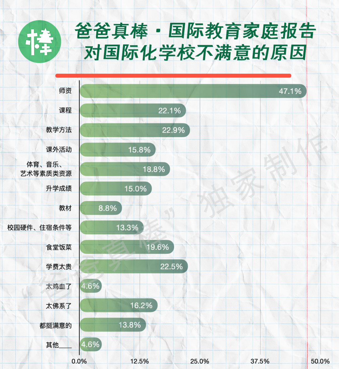 第一批中产家庭放弃国际学校，国际教育黄金时代落幕？  留学 数据 第25张